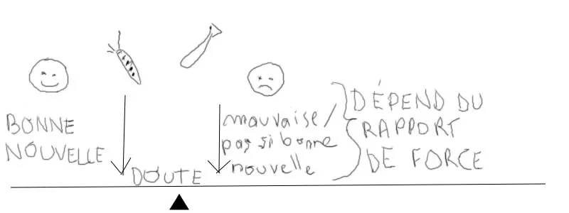 Théorème de Sinbad