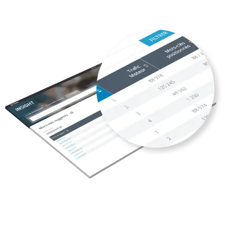 Yooda Insight premium